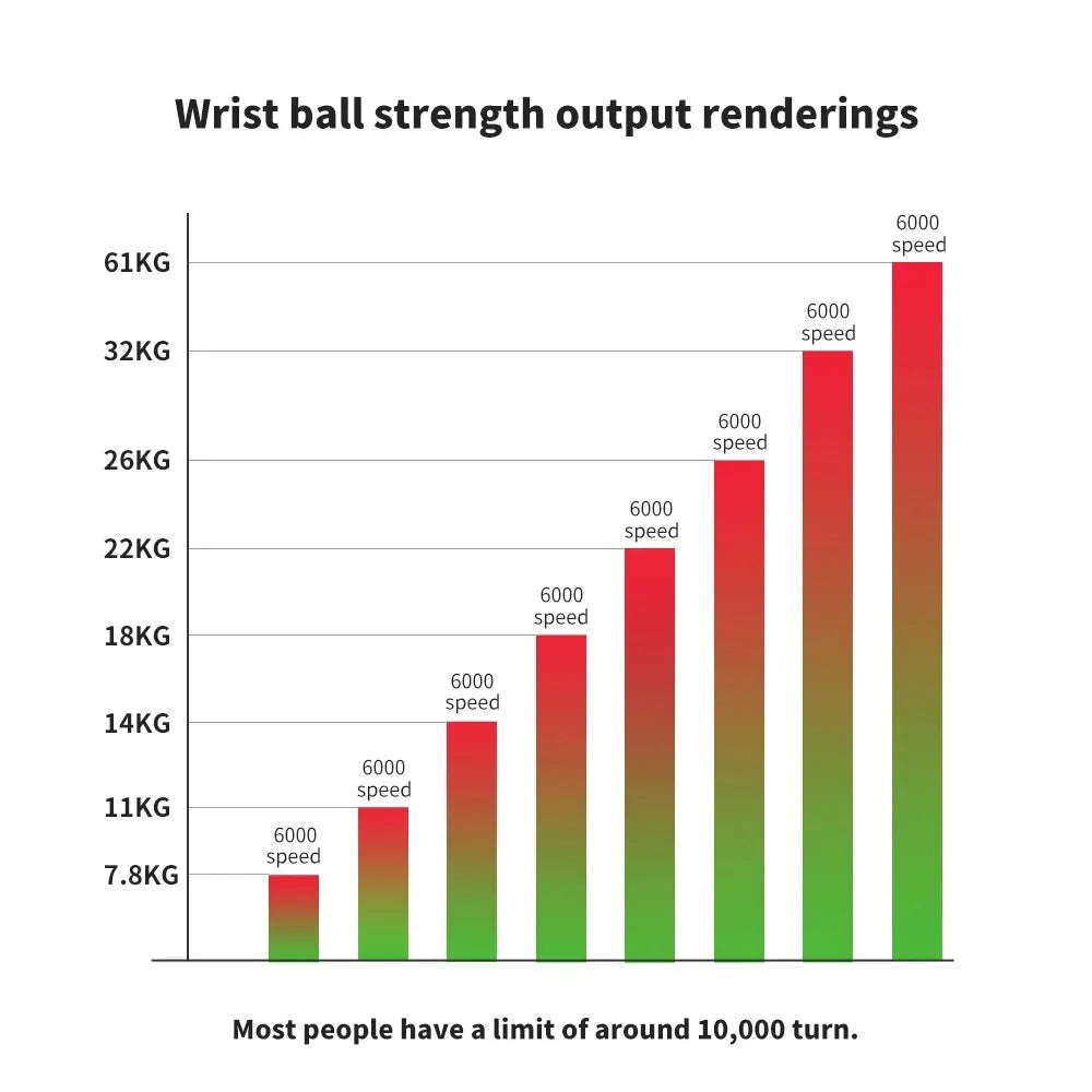 LED Wrist Power Trainer Ball Self-starting Gyro Wrist Hand Ball Arm